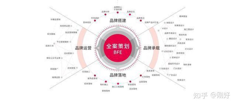 品牌全案策划：企业在数字化时代的制胜法宝